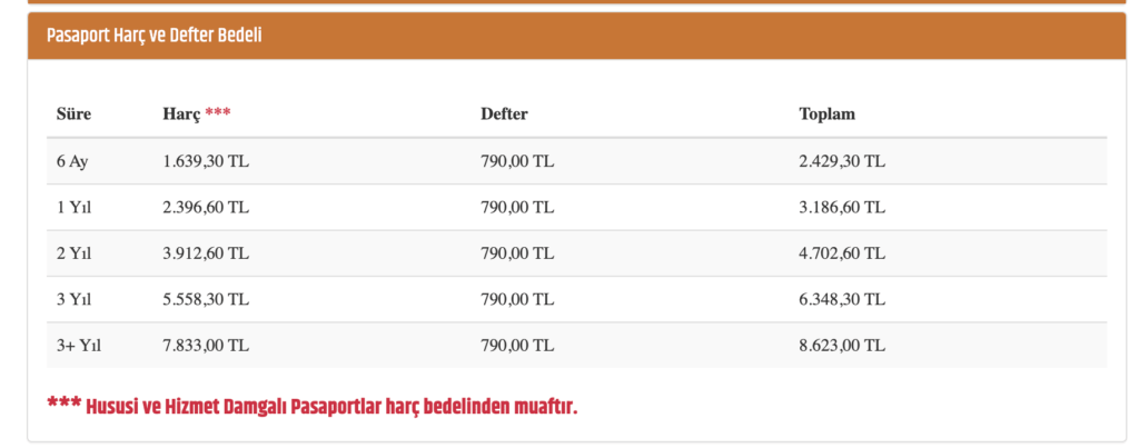 Pasaport Harç Bedelleri 2024