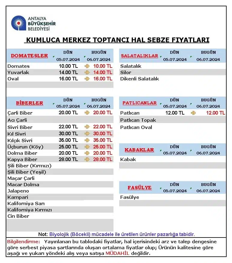 Kumluca Hal Fiyatları