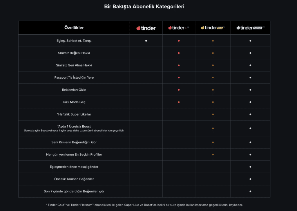 Tinder Kategorileri