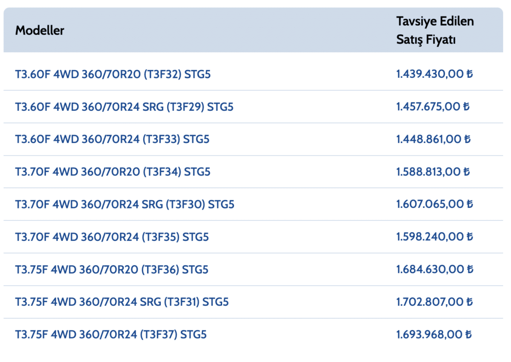 New Holland T3F Faz 5 Traktör Fiyatı