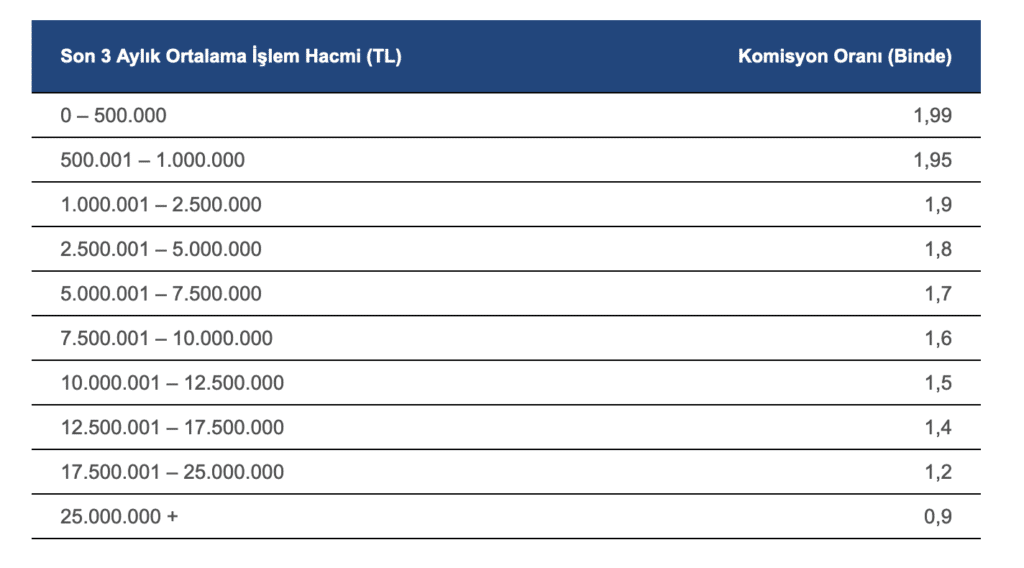 Garanti Bankası Hisse Senedi Komisyon Oranları