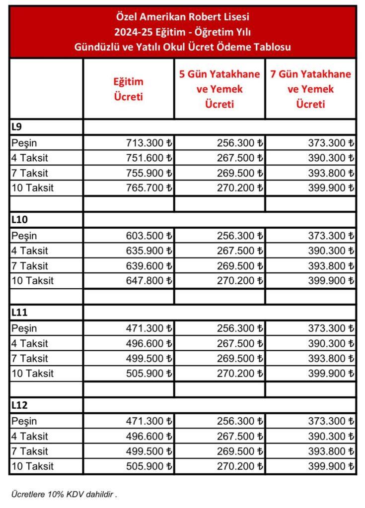 Robet Lisesi 2024-2025 Yılı Okul Ücretleri