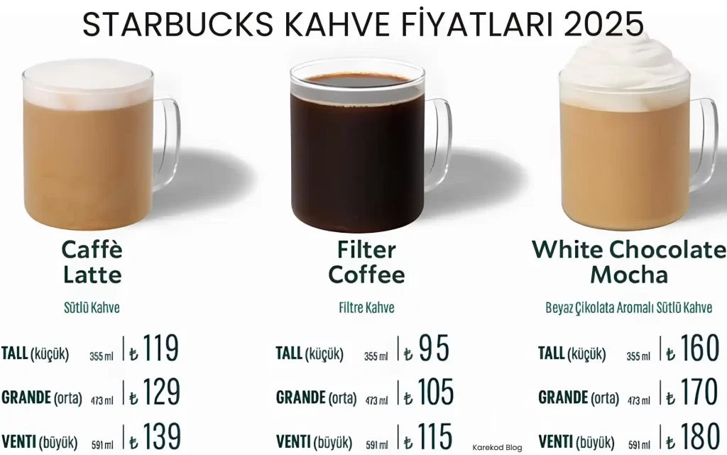 Starbucks Zamlı Kahve Fiyatları 2025