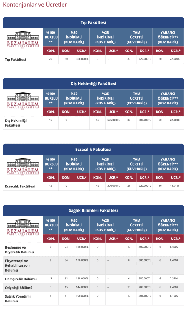 Bezmialem Vakıf Üniversitesi Fiyatları