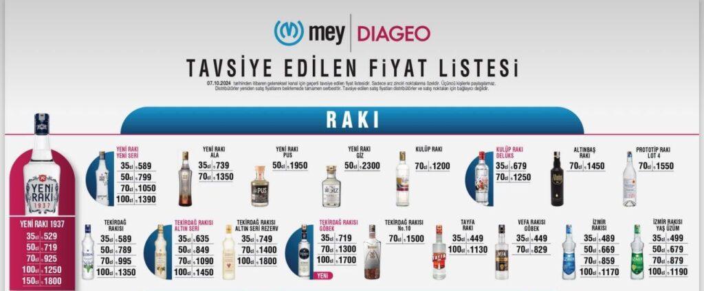 Rakı Fiyatı