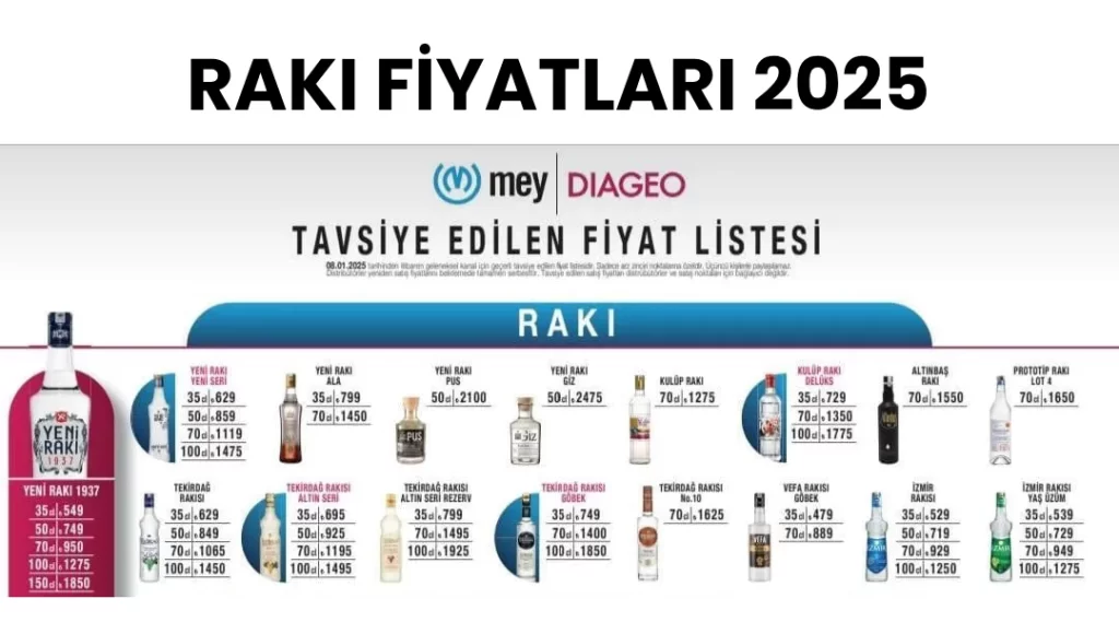 Yeni Rakı Fiyat Listesi