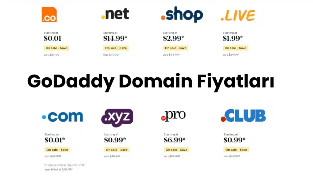 GoDaddy Domain Fiyatları