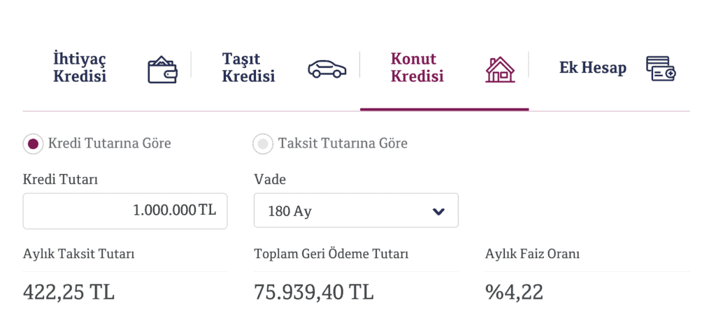 QNB Finansbank Kredi