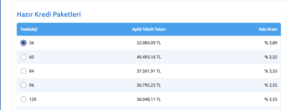 Yapı Kredi Kredi Faiz Oranları