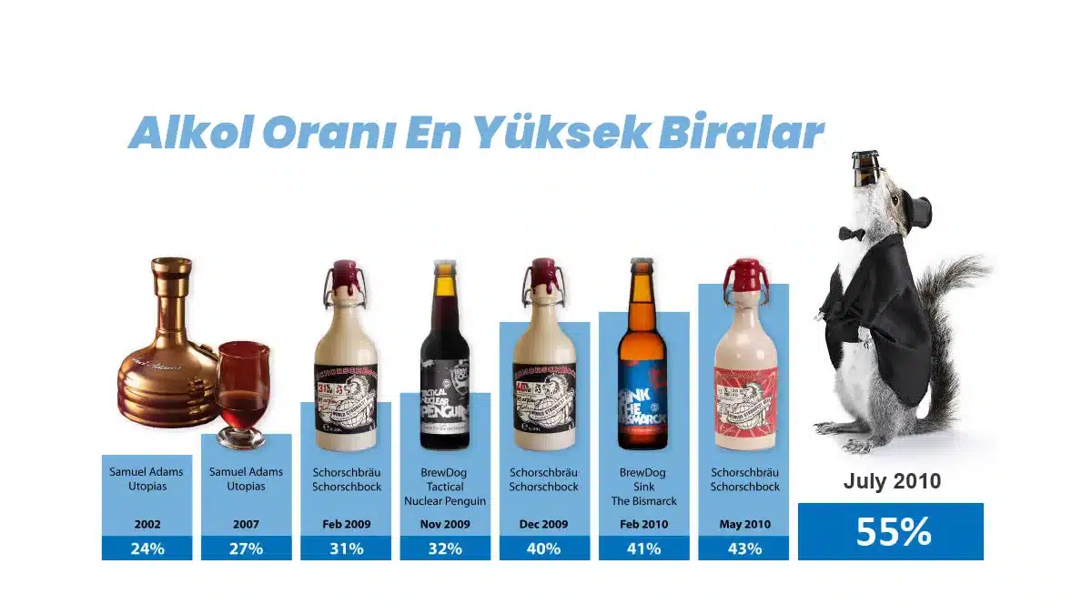 Alkol Oranı En Yüksek Biralar