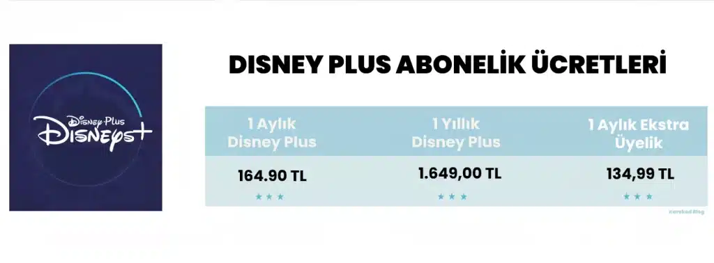 Disney Plus Abonelik Ücretleri