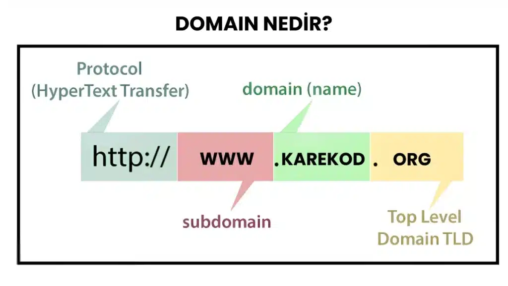 Domain Nedir?