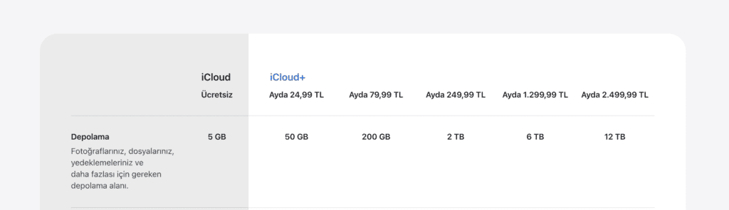 iCloud Ücretleri