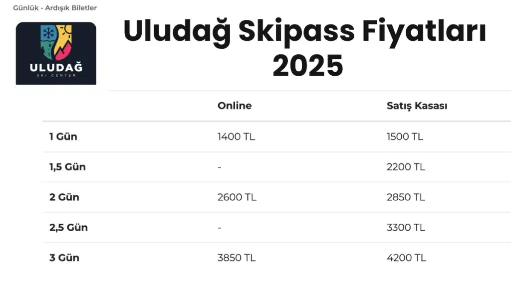 Uludağ Skipass Ücreti