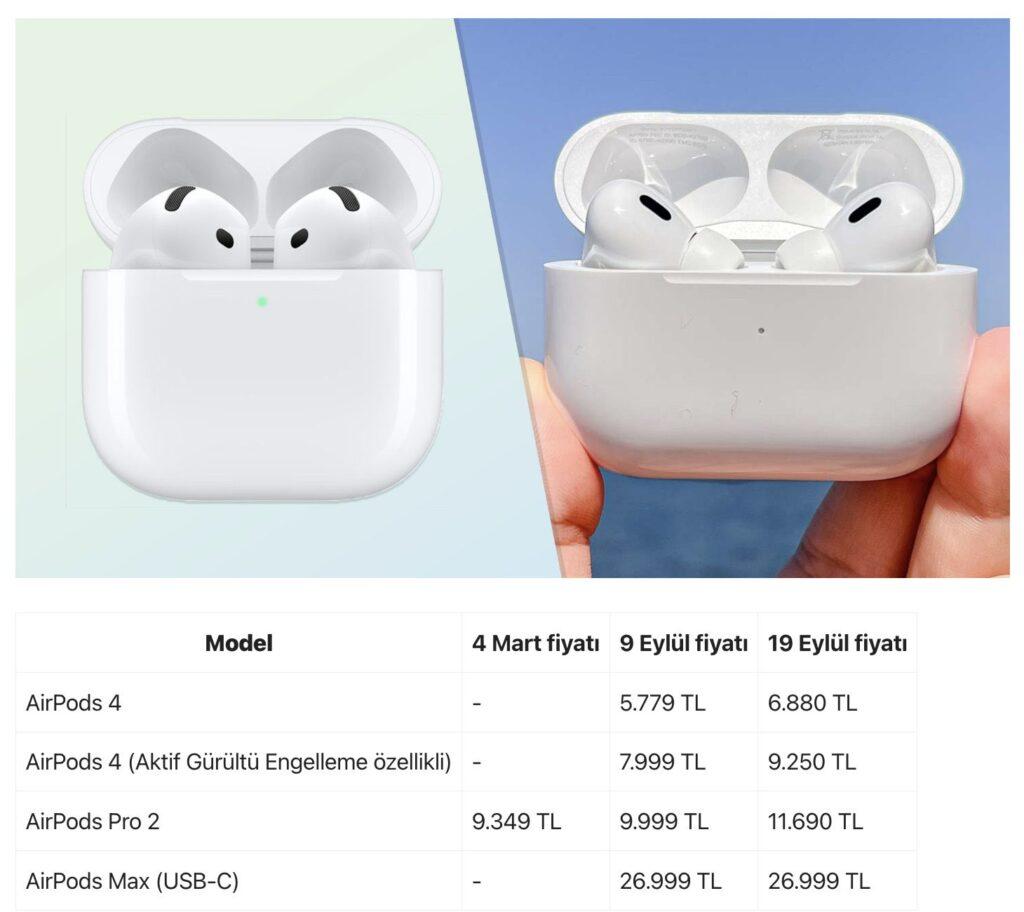 AirPords Fiyatları