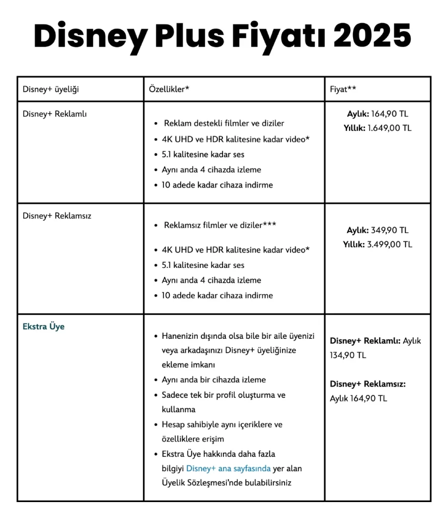 Disney Plus Fiyatı 2025