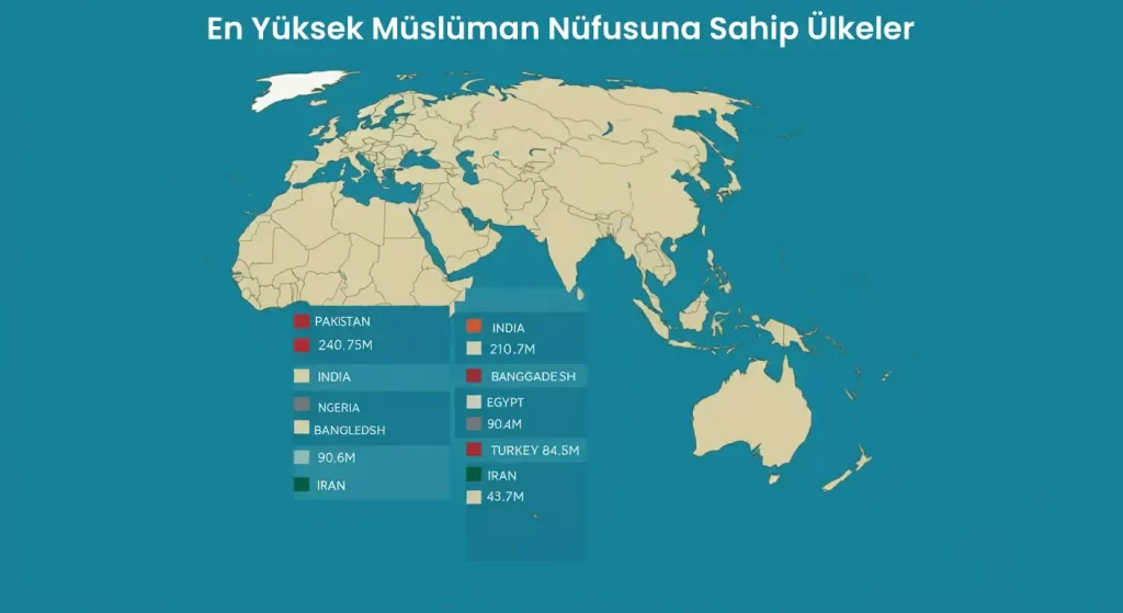 En Yüksek Müslüman Nüfusuna Sahip Ülkeler