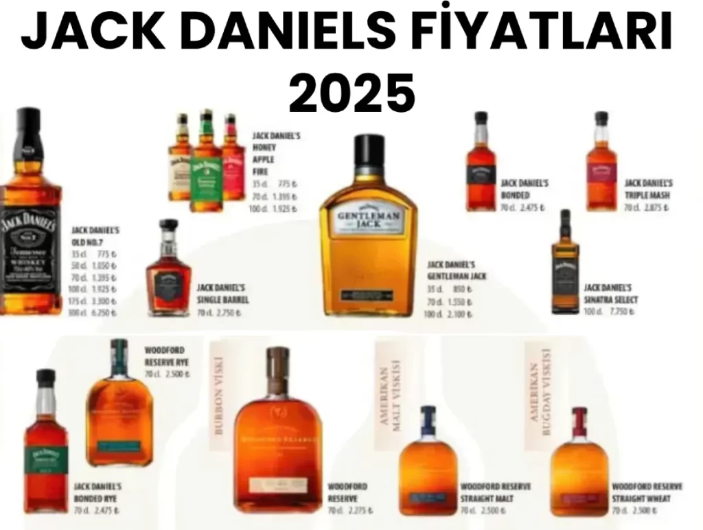 Jack Daniels Fiyatları 2025