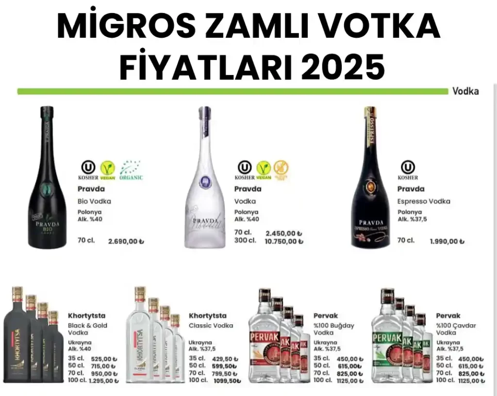 MİGROS ZAMLI VOTKA FİYATLARI 2025