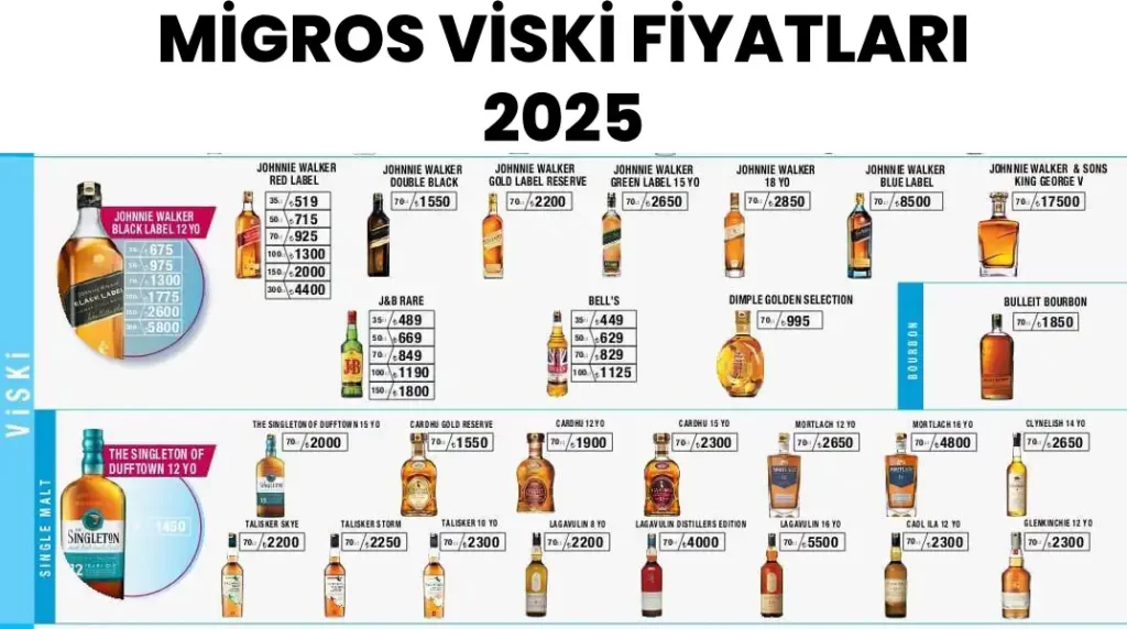 Migros Viski Fiyat Listesi