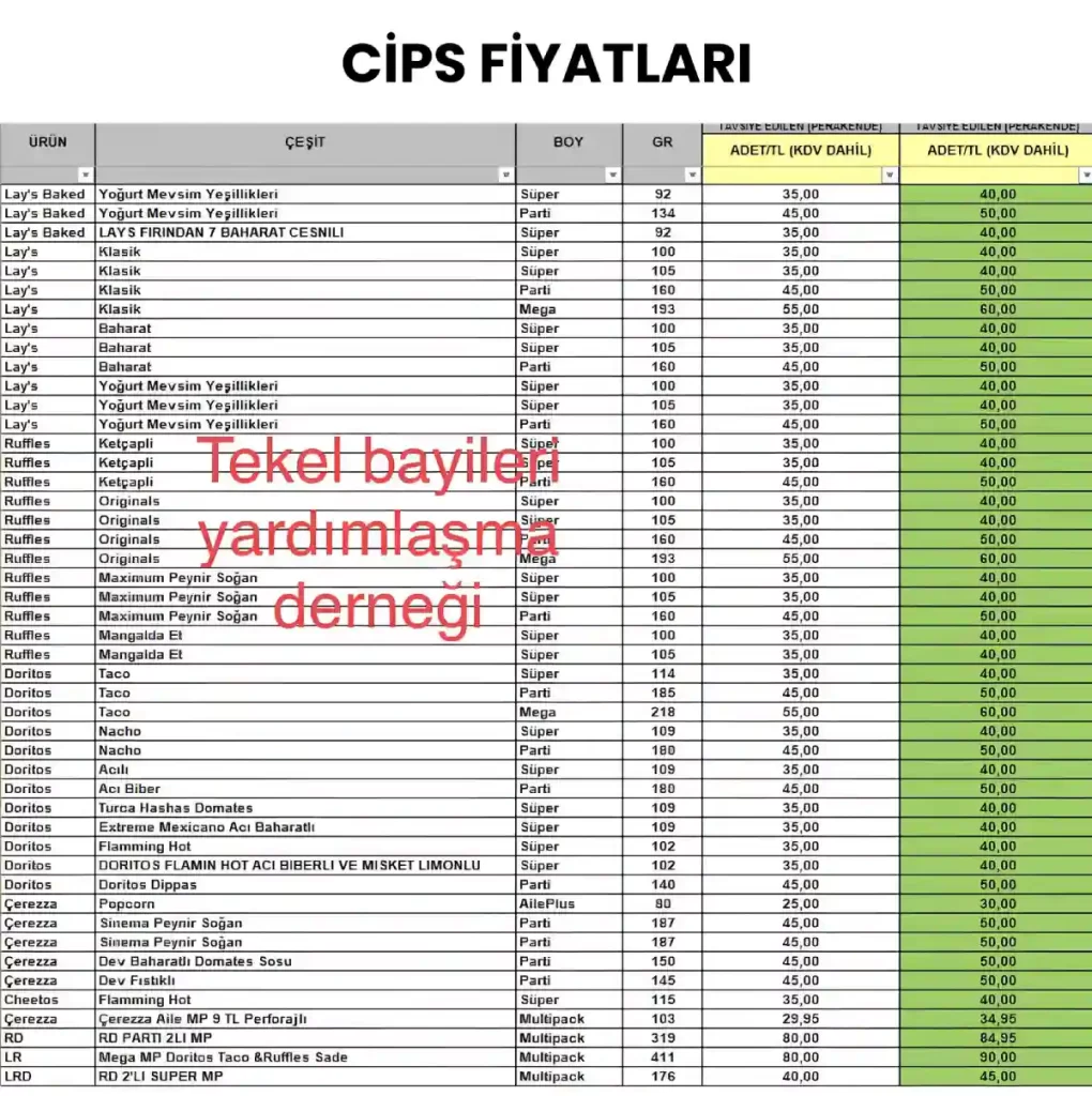 Cips Fiyatları