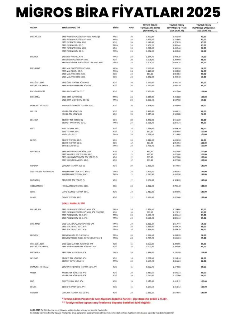Migros Bira Fiyat Listesi 2025