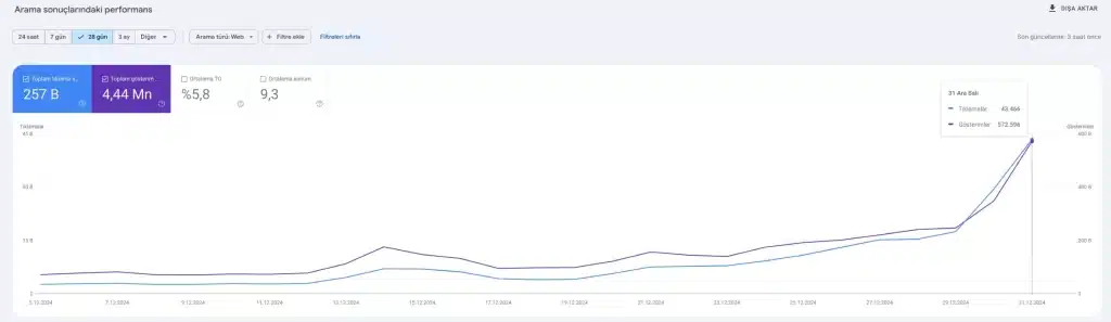 The data collected over 28 hours Karekod Blog