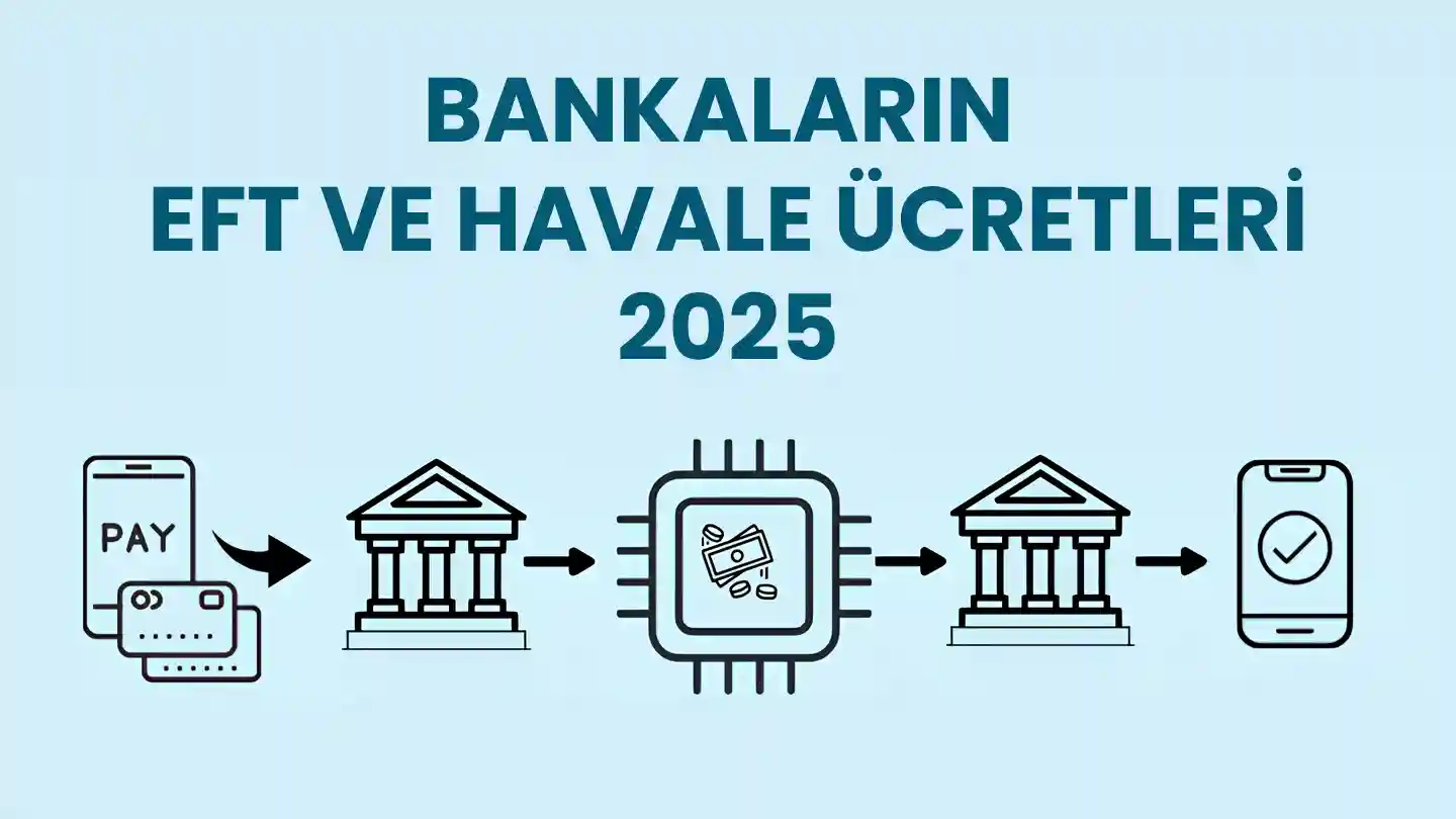 BANKALARIN EFT VE HAVALE MASRAFLARI 2025