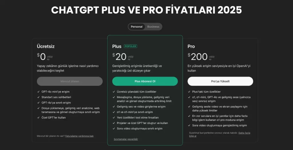 ChatGPT Plus Fiyatı