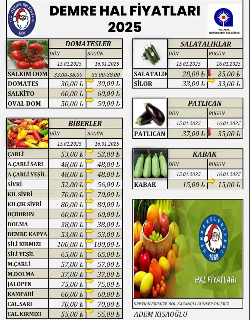 Demre Hal Fiyat Listesi