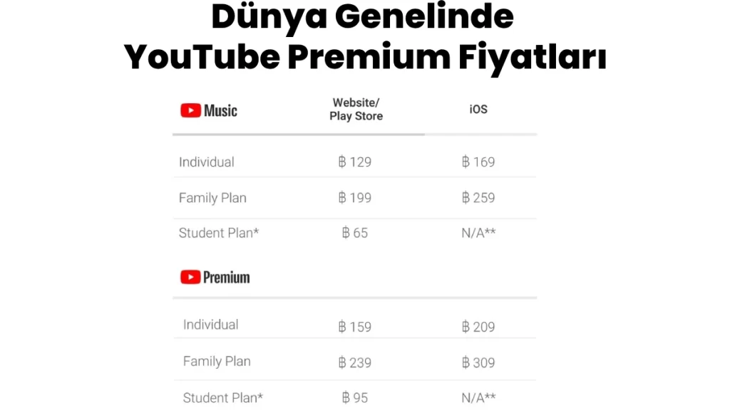 Dünya Genelinde YouTube Premium Fiyatları