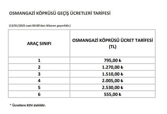 Osmangazi Köprüsü Geçiş Ücreti 2025