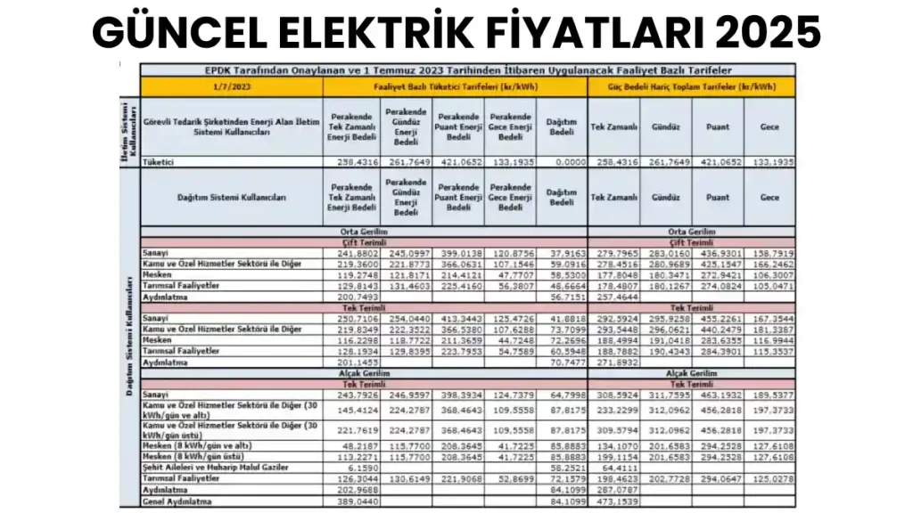 Güncel Elektrik Fiyatları 2025