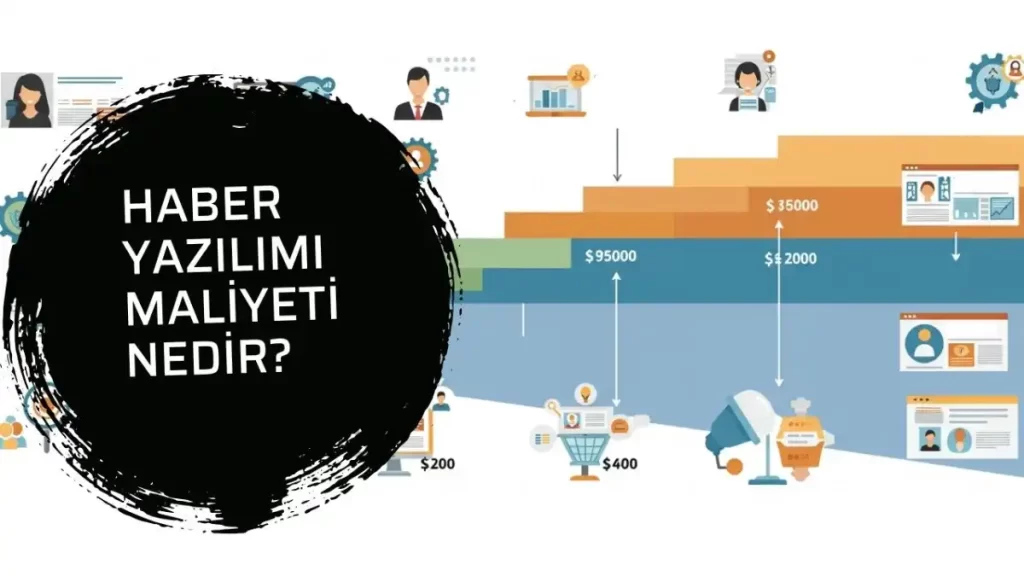 Haber Yazılımı Maliyeti Nedir?