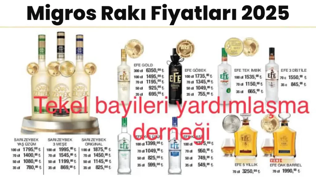 Güncel Migros Rakı Fiyat Listesi