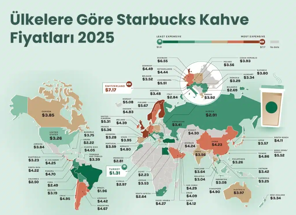 Ülkelere Göre Starbucks Kahve Fiyatı 2025