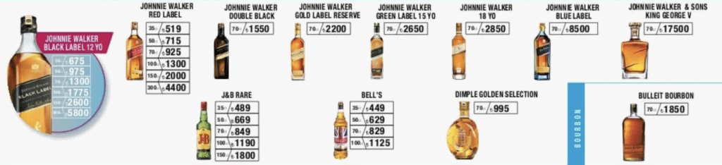 Johnnie Walker fiyat listesi 2025