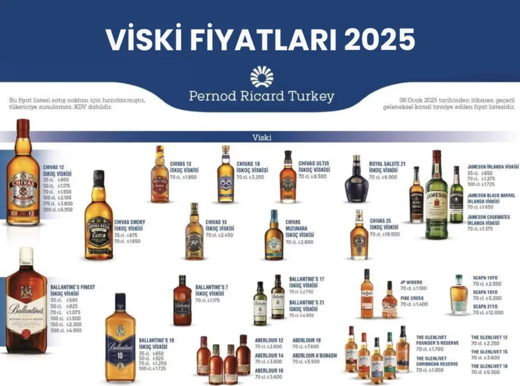 Zamlı Viski Fiyat Listesi 2025