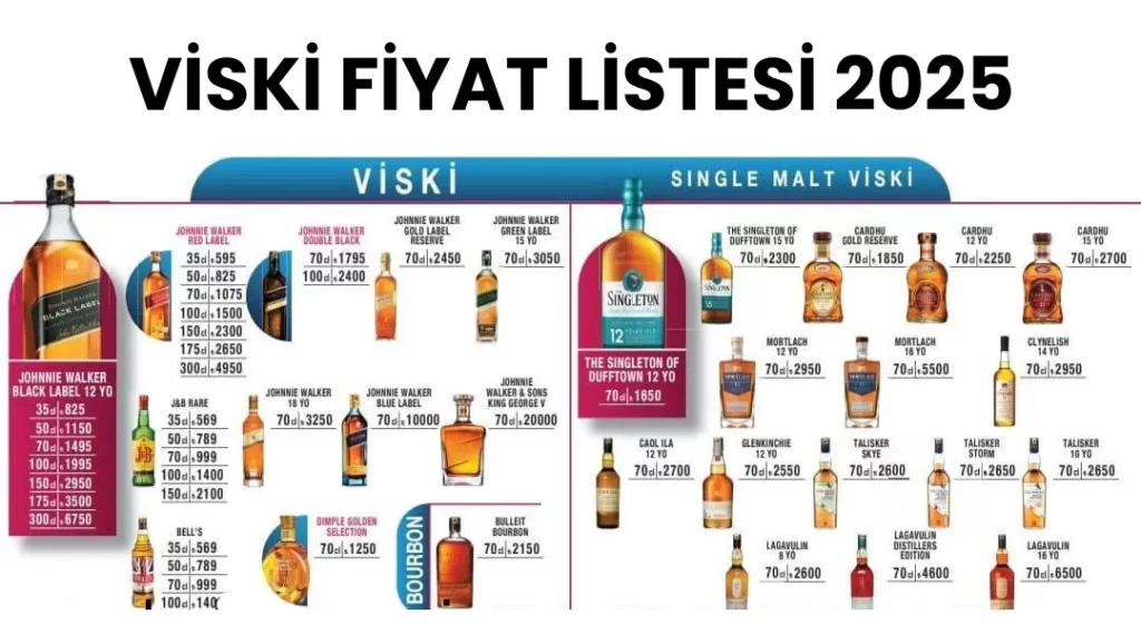 Zamlı Viski Fiyat Listesi 2025