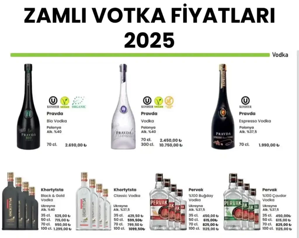 Zamlı Votka Fiyatları