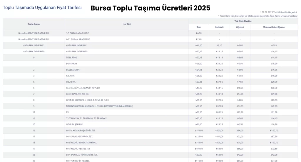 Bursa Toplu Taşıma Ücretleri