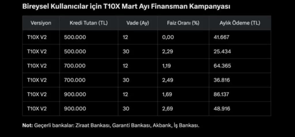 Bireysel Kullanıcılar için TOGG Kampanyası