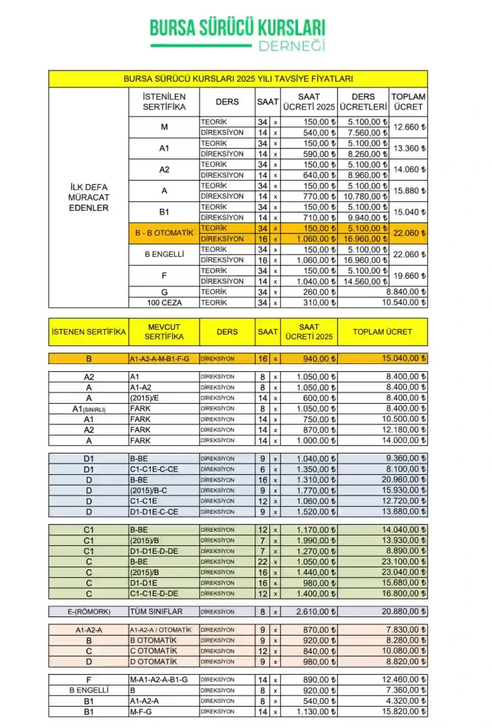 Bursa Sürücü Kursu Fiyatları 2025