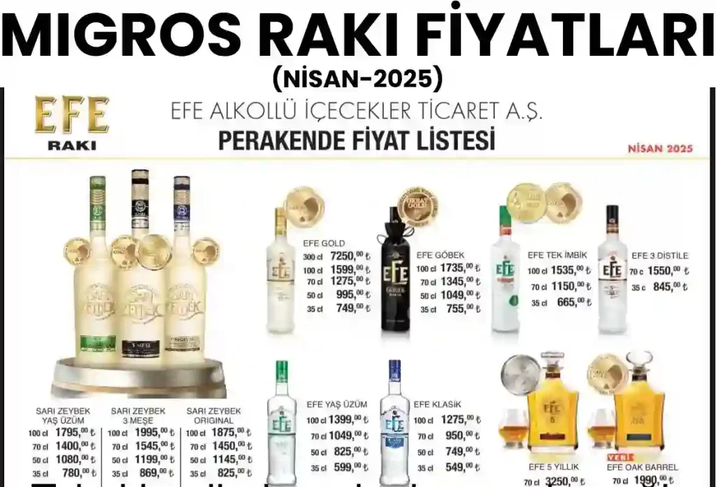 Migros Rakı Fiyatları