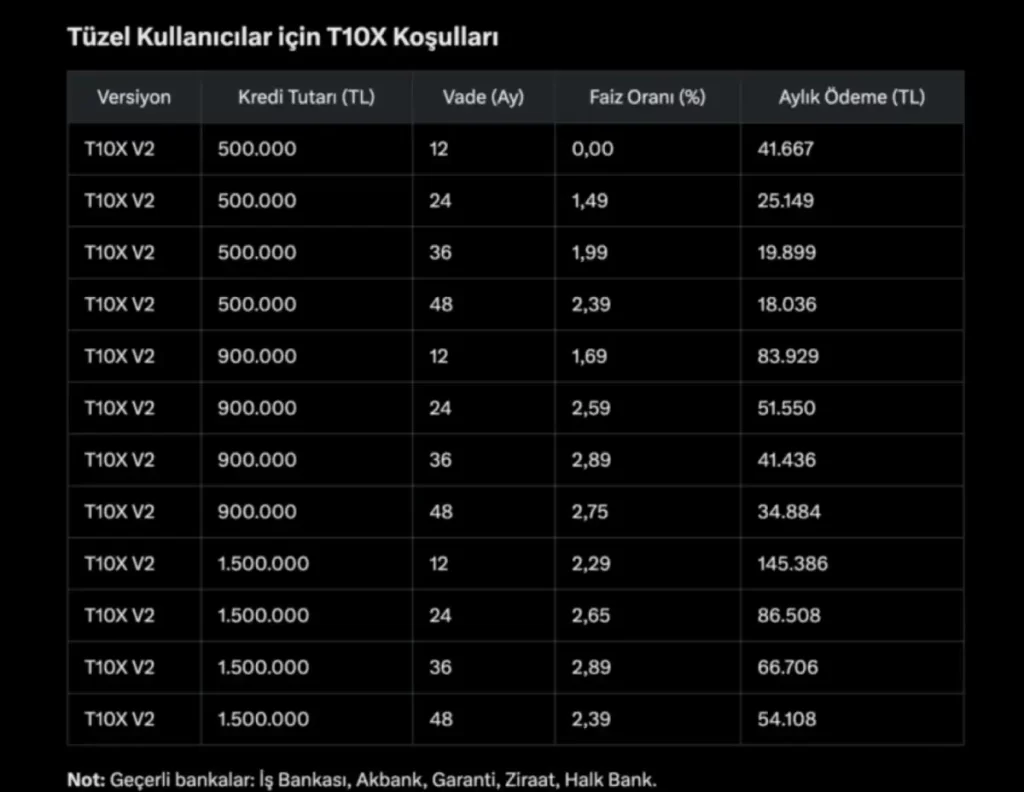 Tüzel Kullanıcılar için TOGG Kampanyası