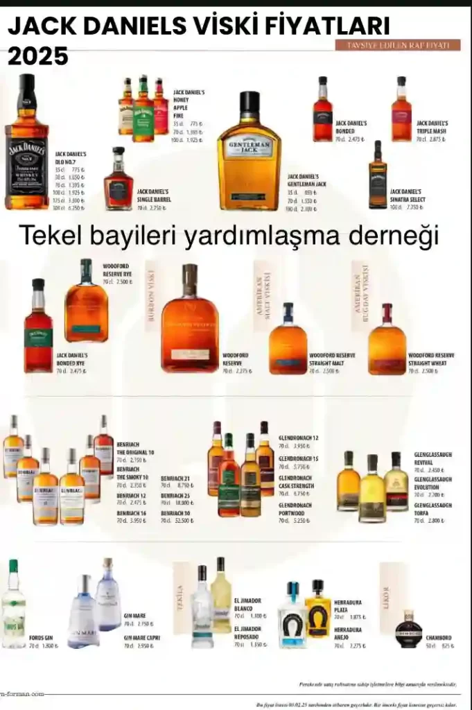 Jack Fiyatları